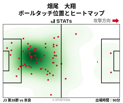 ヒートマップ - 畑尾　大翔