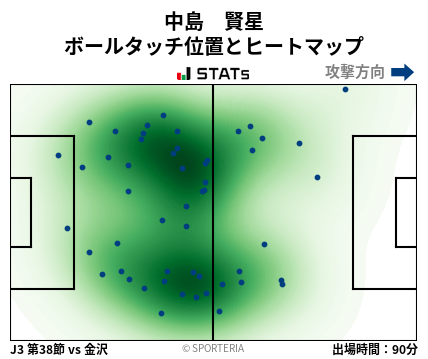ヒートマップ - 中島　賢星