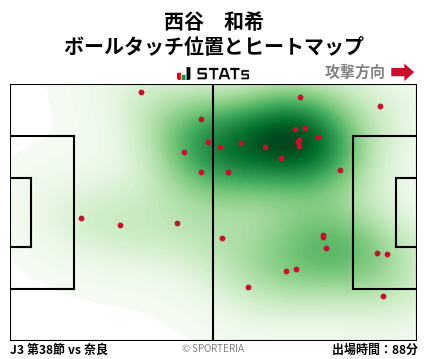 ヒートマップ - 西谷　和希