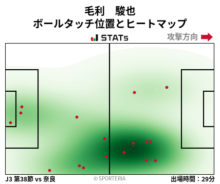 ヒートマップ - 毛利　駿也