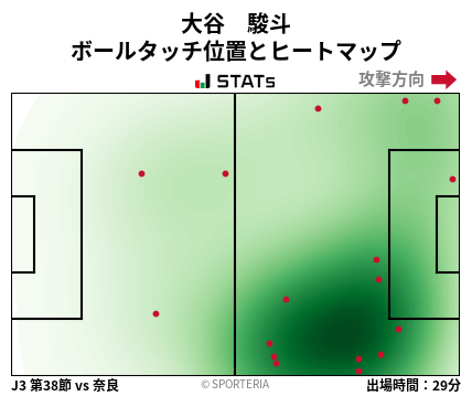 ヒートマップ - 大谷　駿斗