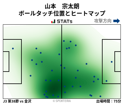 ヒートマップ - 山本　宗太朗