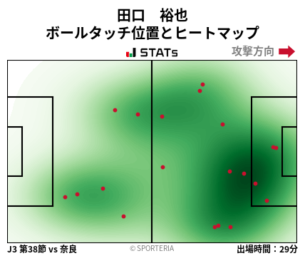 ヒートマップ - 田口　裕也