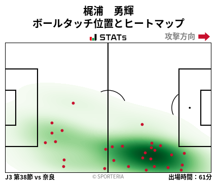 ヒートマップ - 梶浦　勇輝