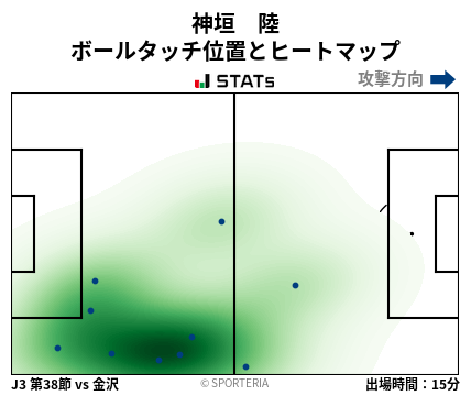 ヒートマップ - 神垣　陸