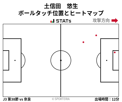 ヒートマップ - 土信田　悠生