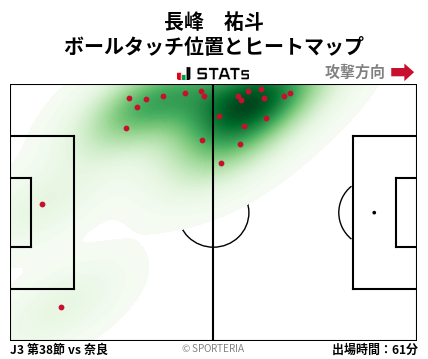 ヒートマップ - 長峰　祐斗