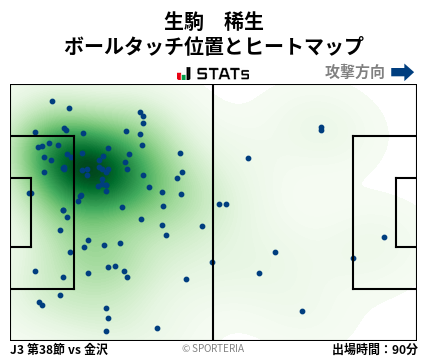 ヒートマップ - 生駒　稀生