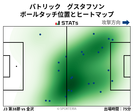 ヒートマップ - パトリック　グスタフソン