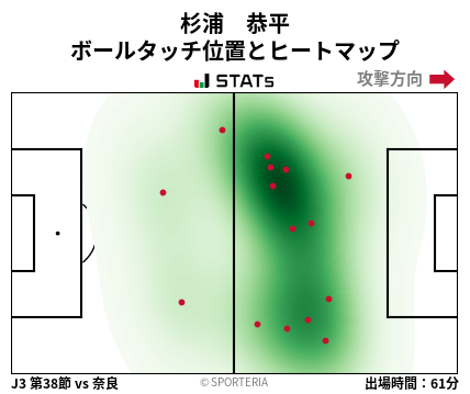 ヒートマップ - 杉浦　恭平
