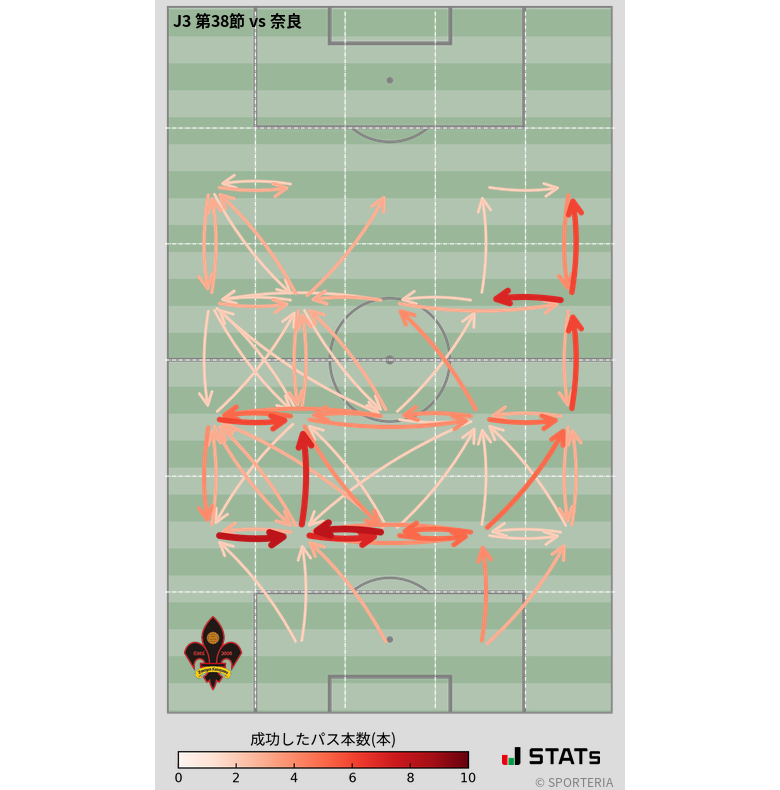 エリア間パス図