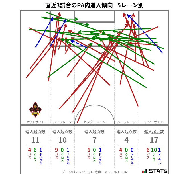 PA内への進入傾向