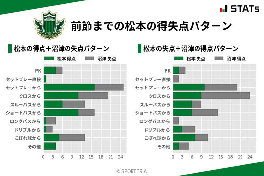 得失点パターン