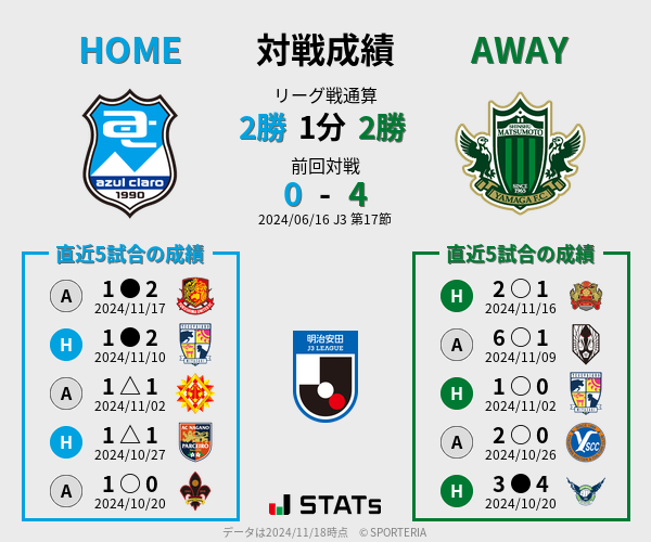 前節までの対戦成績