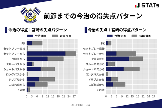 得失点パターン