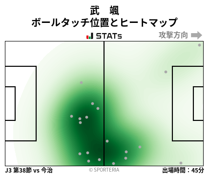 ヒートマップ - 武　颯