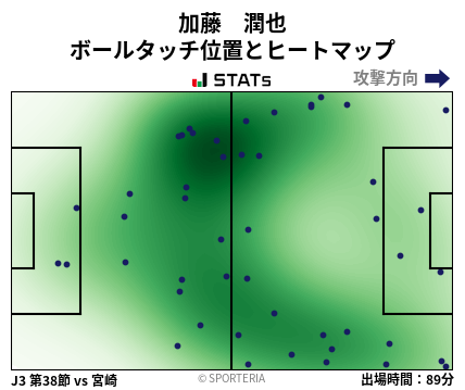 ヒートマップ - 加藤　潤也