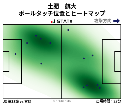 ヒートマップ - 土肥　航大