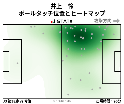 ヒートマップ - 井上　怜