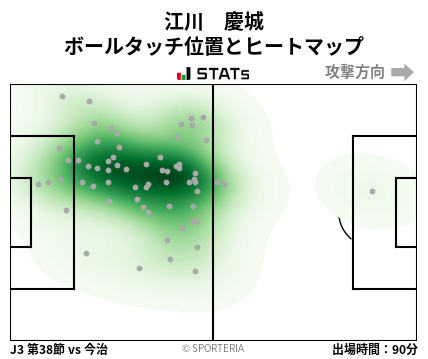 ヒートマップ - 江川　慶城