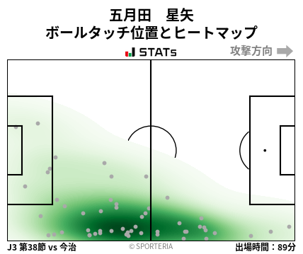 ヒートマップ - 五月田　星矢