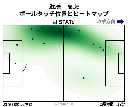 ヒートマップ - 近藤　高虎