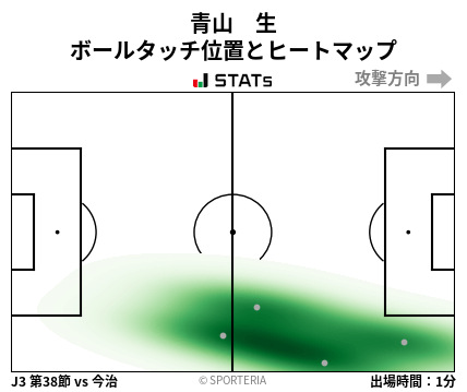 ヒートマップ - 青山　生