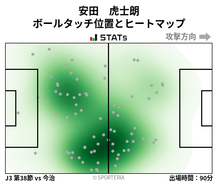 ヒートマップ - 安田　虎士朗