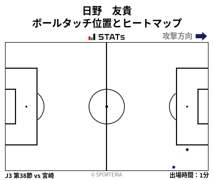 ヒートマップ - 日野　友貴