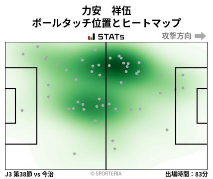 ヒートマップ - 力安　祥伍