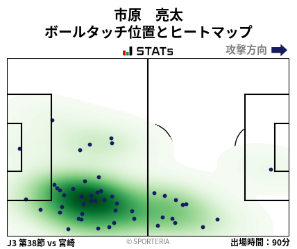 ヒートマップ - 市原　亮太