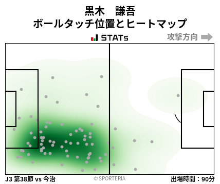 ヒートマップ - 黒木　謙吾