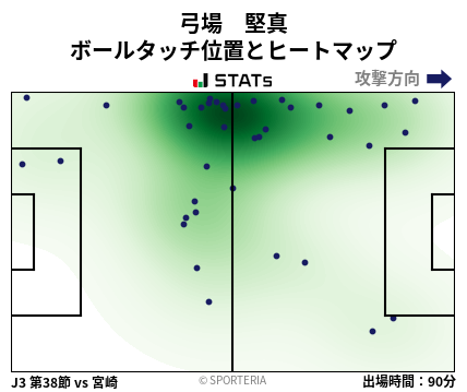 ヒートマップ - 弓場　堅真