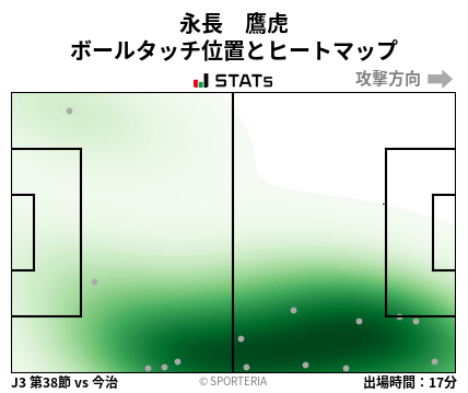 ヒートマップ - 永長　鷹虎