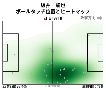 ヒートマップ - 坂井　駿也