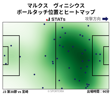 ヒートマップ - マルクス　ヴィニシウス