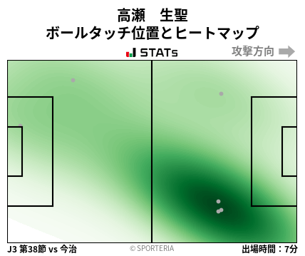 ヒートマップ - 高瀬　生聖
