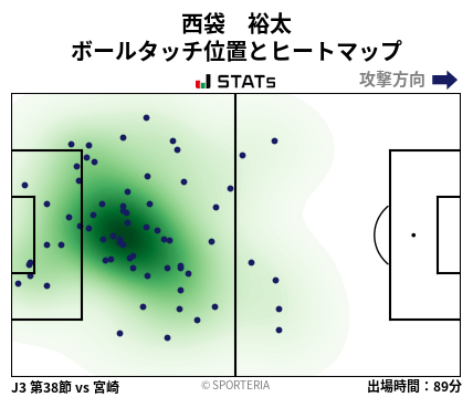 ヒートマップ - 西袋　裕太