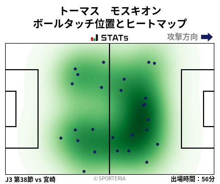 ヒートマップ - トーマス　モスキオン
