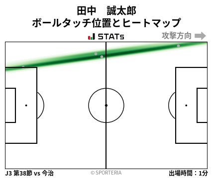 ヒートマップ - 田中　誠太郎