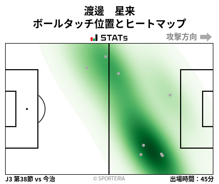 ヒートマップ - 渡邊　星来