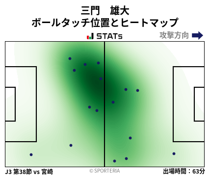 ヒートマップ - 三門　雄大