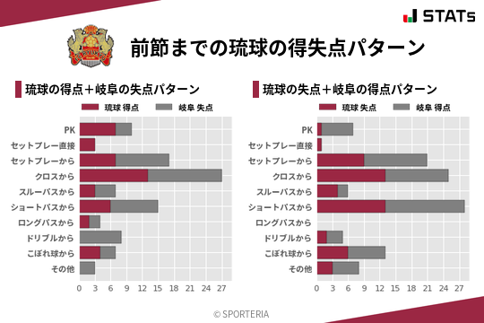 得失点パターン