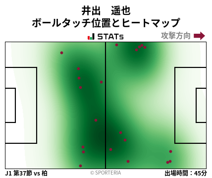 ヒートマップ - 井出　遥也