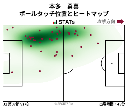 ヒートマップ - 本多　勇喜