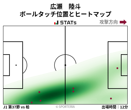 ヒートマップ - 広瀬　陸斗