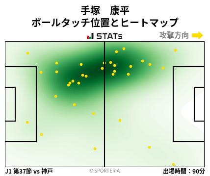 ヒートマップ - 手塚　康平