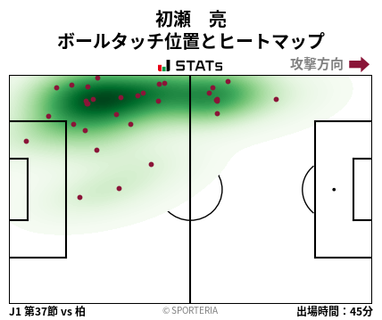 ヒートマップ - 初瀬　亮