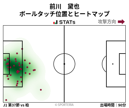 ヒートマップ - 前川　黛也
