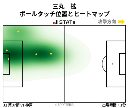 ヒートマップ - 三丸　拡